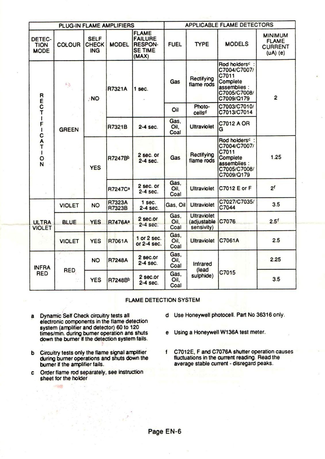 HONEYWELL R4348-A/1026 Instruction Manual