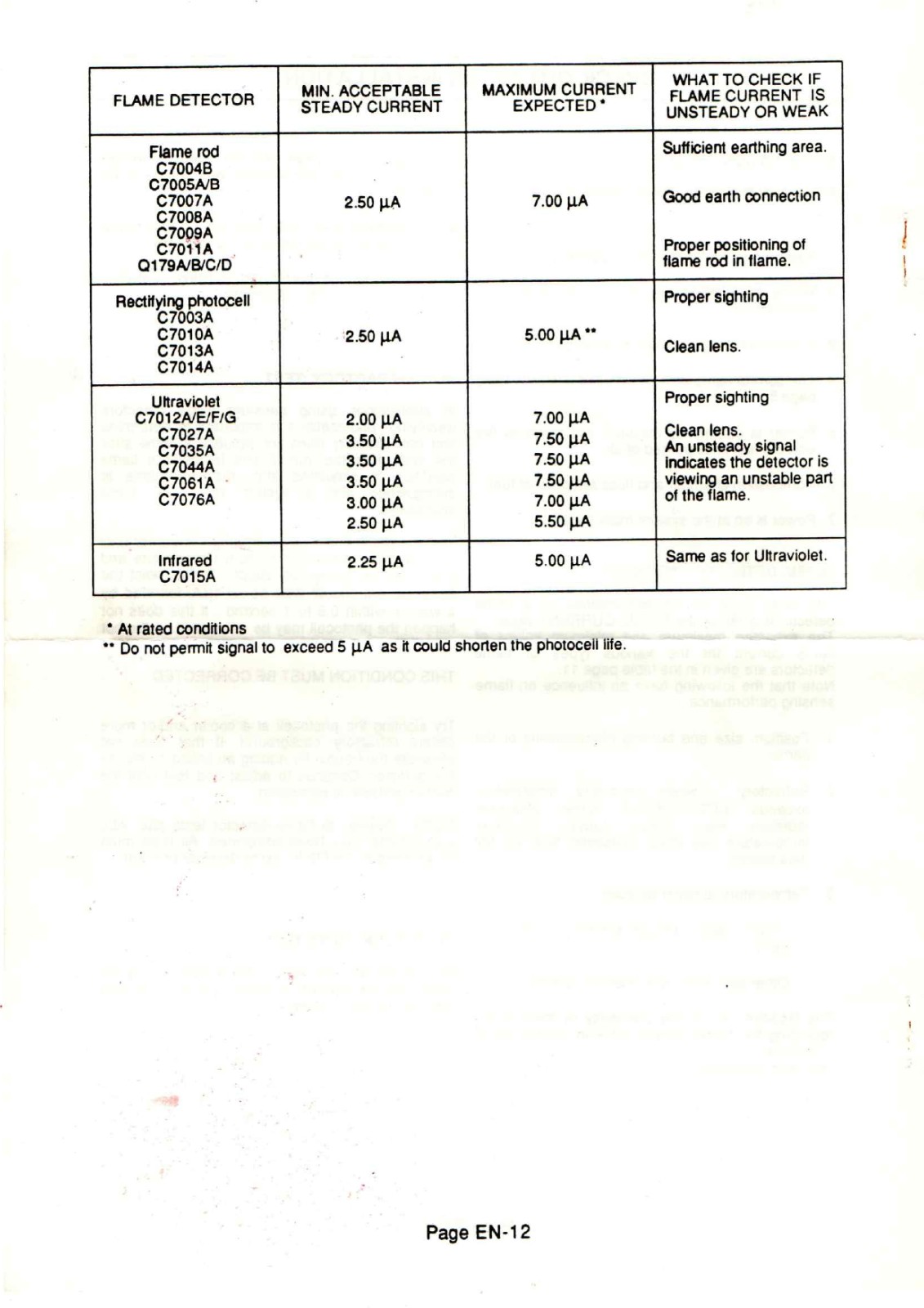 HONEYWELL R4348-A/1026 Instruction Manual