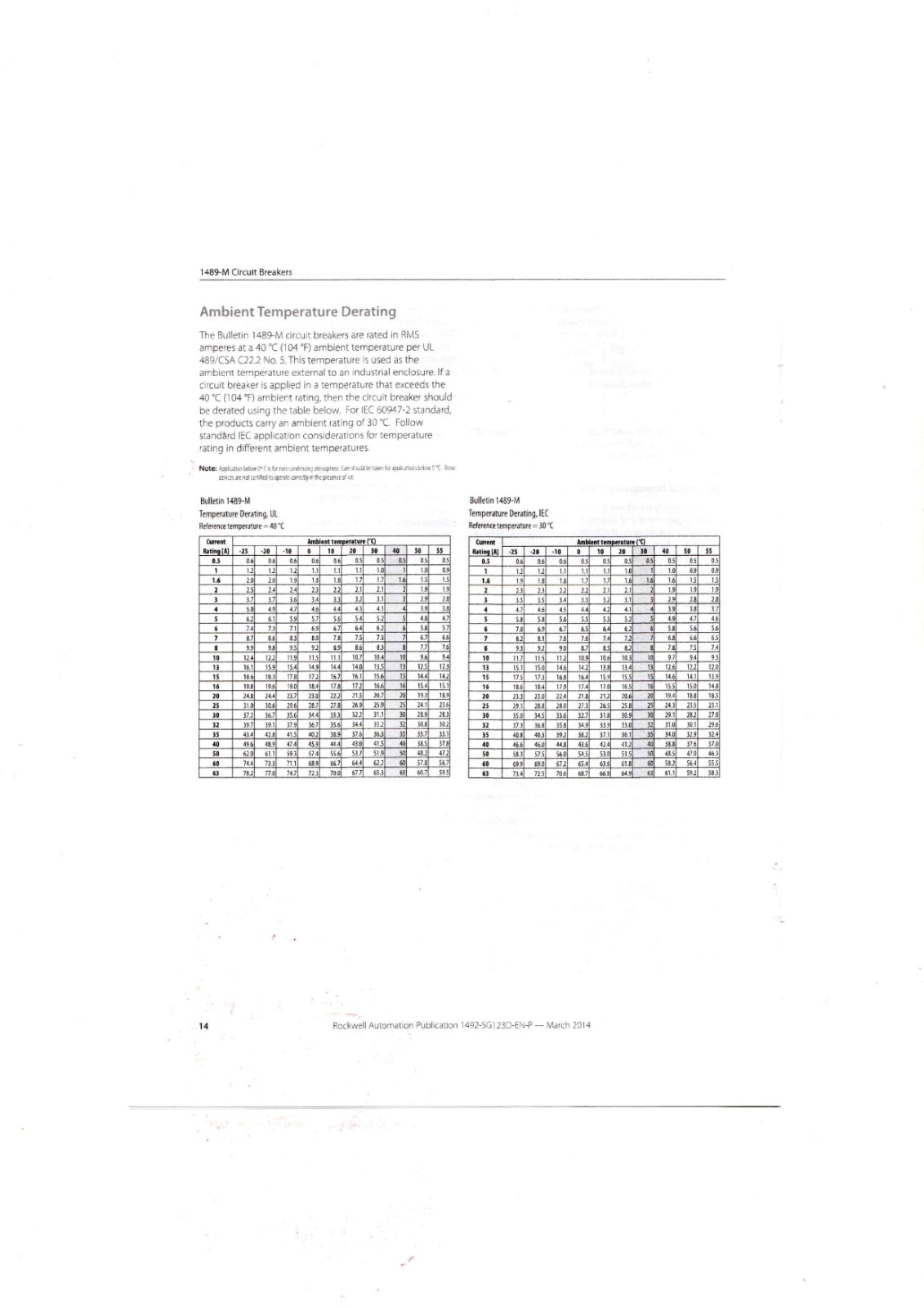 Allen-Bradley 1489-M Data Sheet