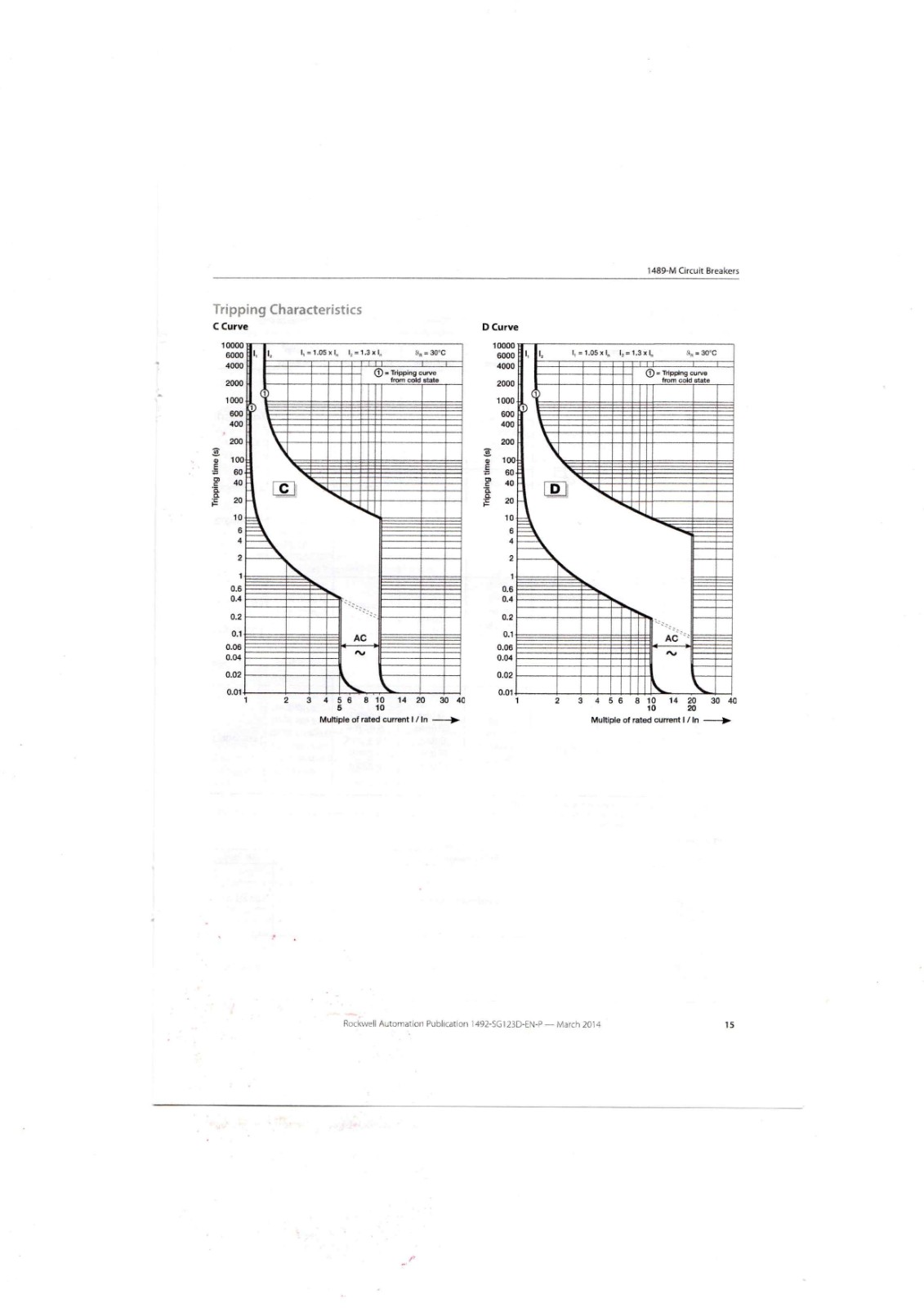 Allen-Bradley 1489-M Data Sheet