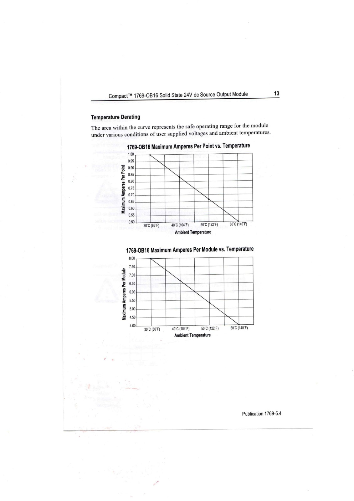 Allen-Bradley 1769-OB16 Data Sheet