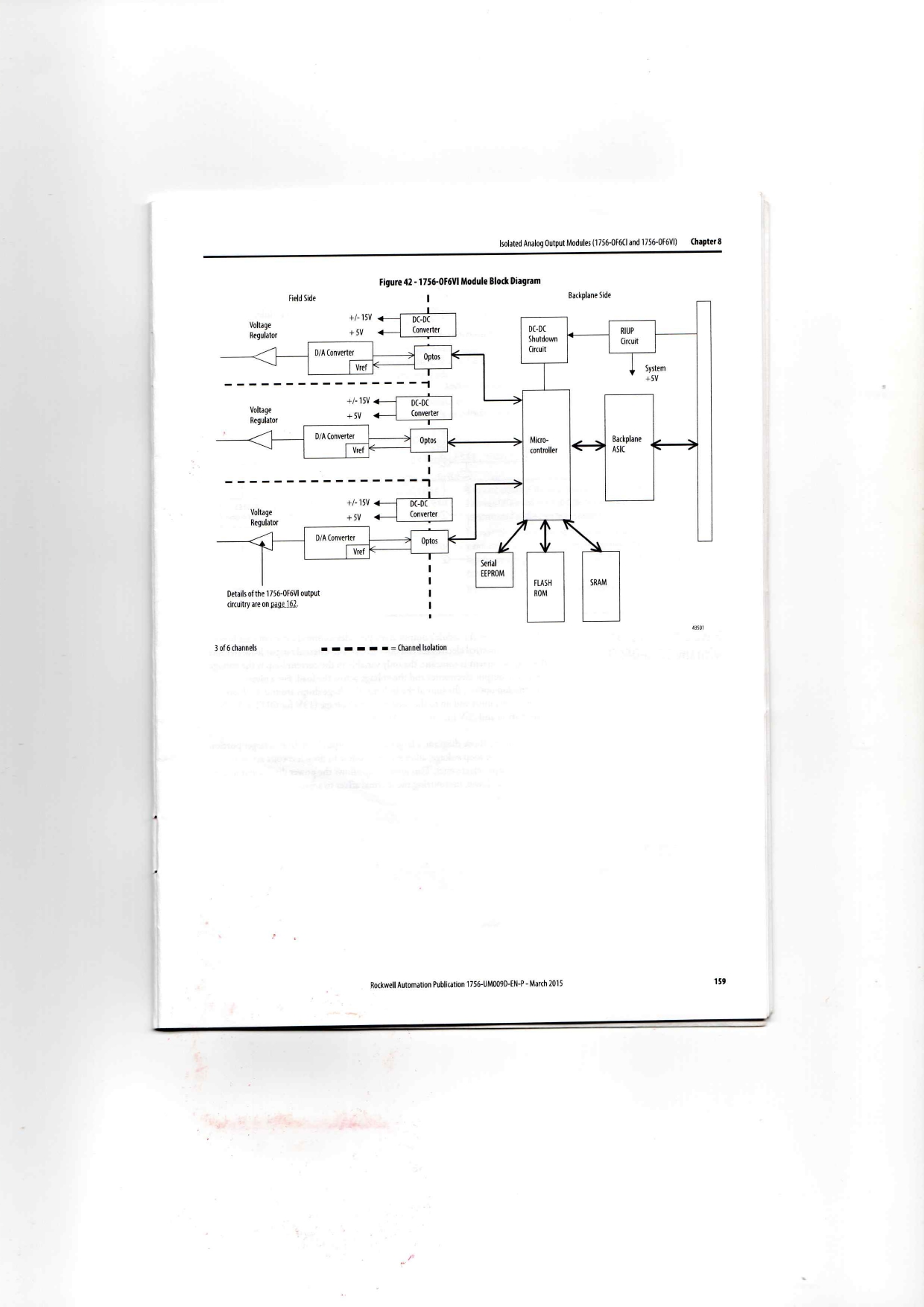 Allen-Bradley 1756 Series Data Sheet