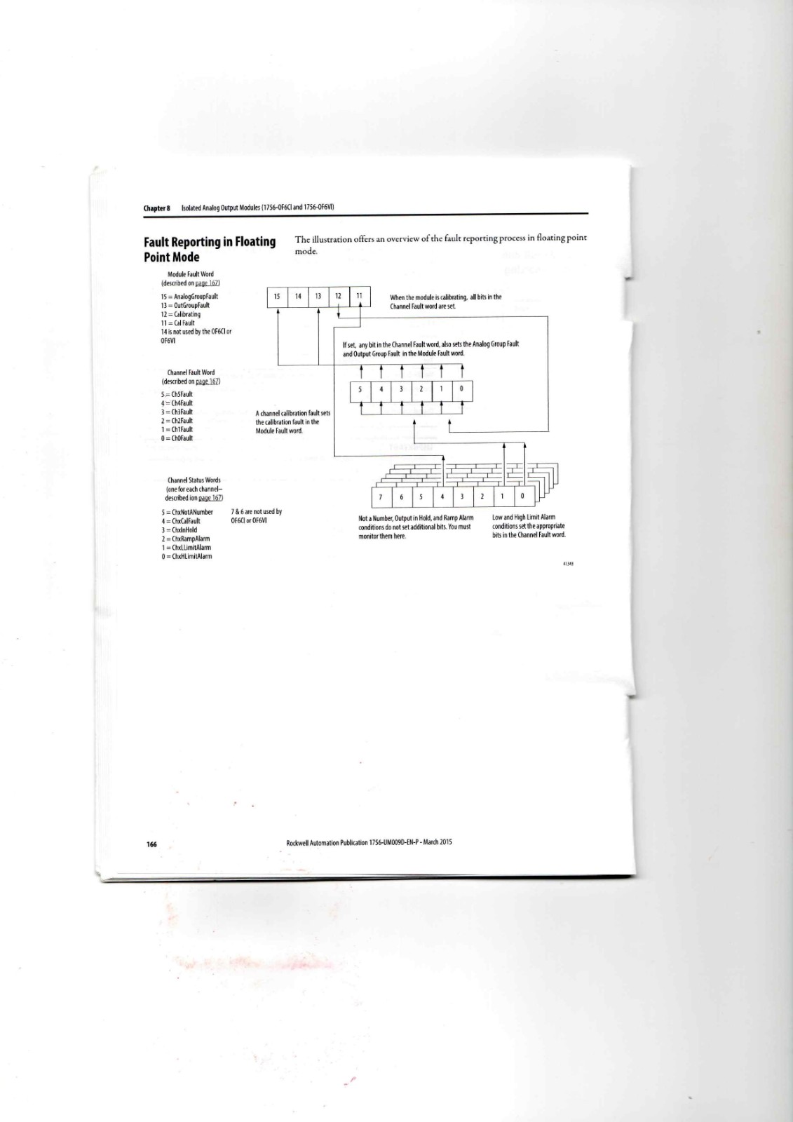 Allen-Bradley 1756 Series Data Sheet