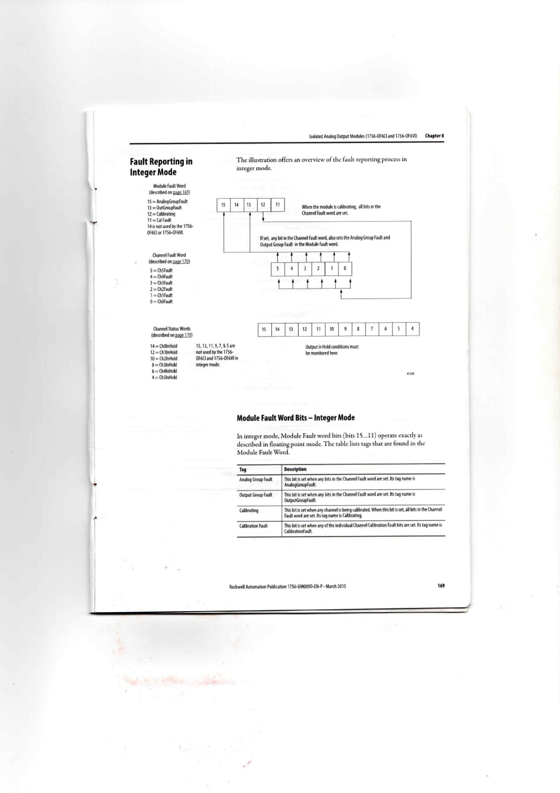 Allen-Bradley 1756 Series Data Sheet