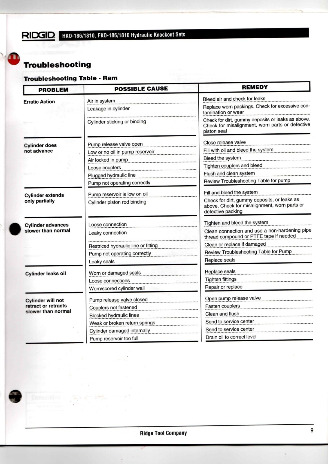 RIDGID HKO-186/1810, FKO-186/1810 Data Sheet