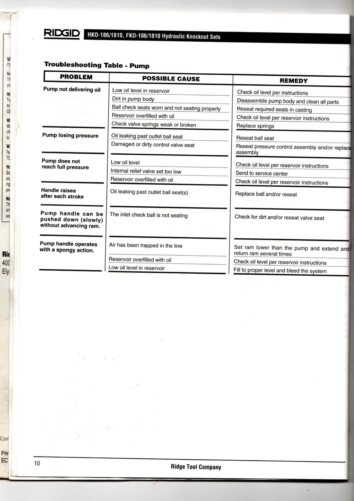 RIDGID HKO-186/1810, FKO-186/1810 Data Sheet