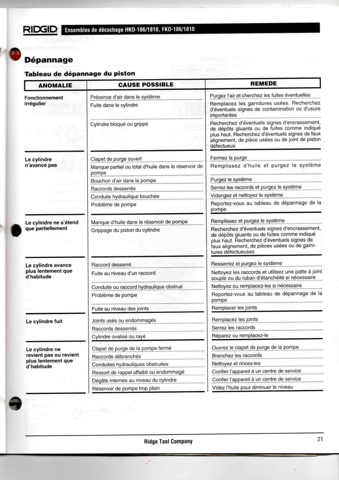 RIDGID HKO-186/1810, FKO-186/1810 Data Sheet