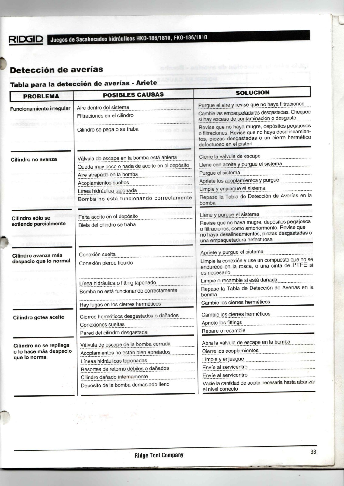 RIDGID HKO-186/1810, FKO-186/1810 Data Sheet