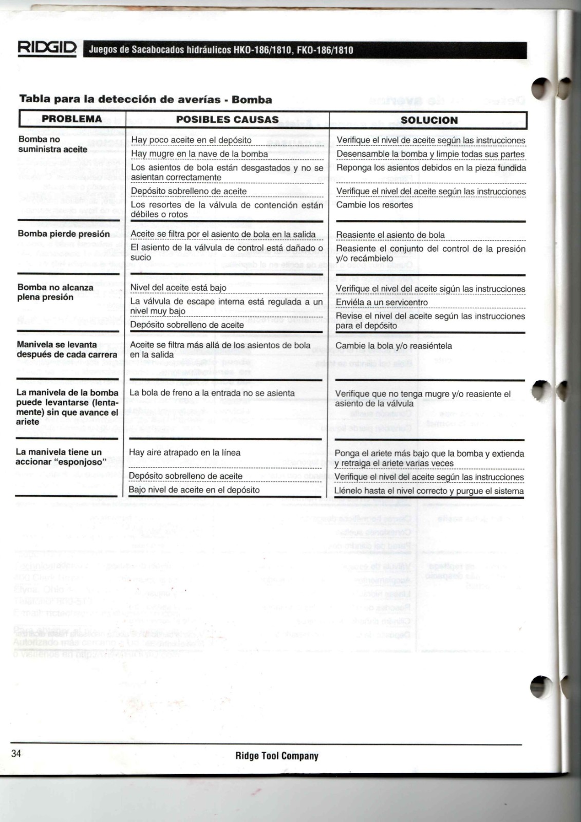 RIDGID HKO-186/1810, FKO-186/1810 Data Sheet