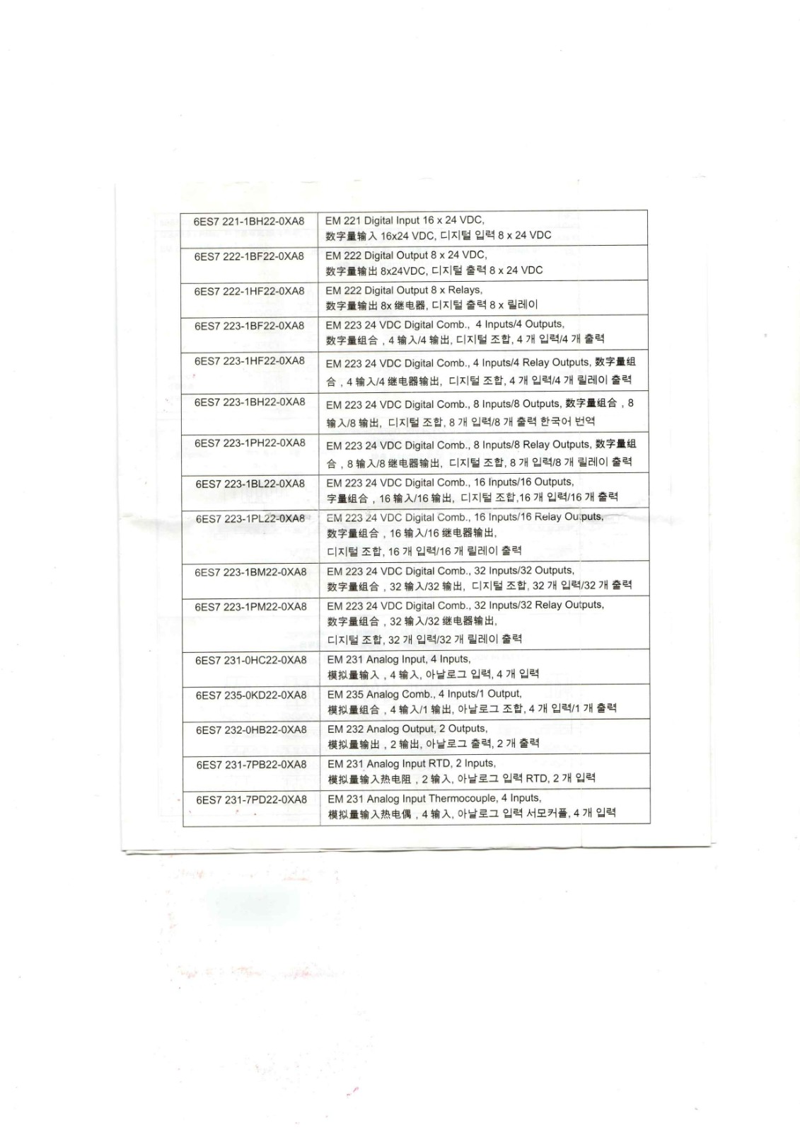 Siemens S7-200CN Data Sheet