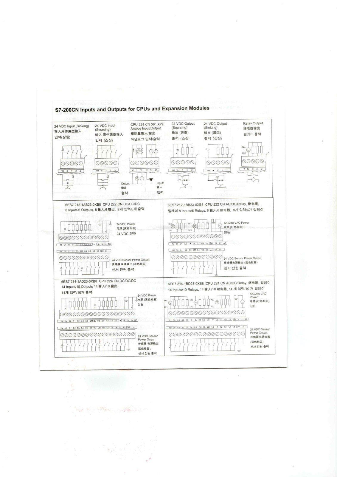 Siemens S7-200CN Data Sheet