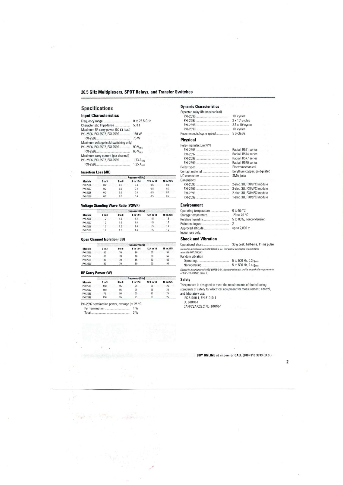 NI PXI-2596, PXI-2597, PXI-2598, and PXI-2599 Datasheet