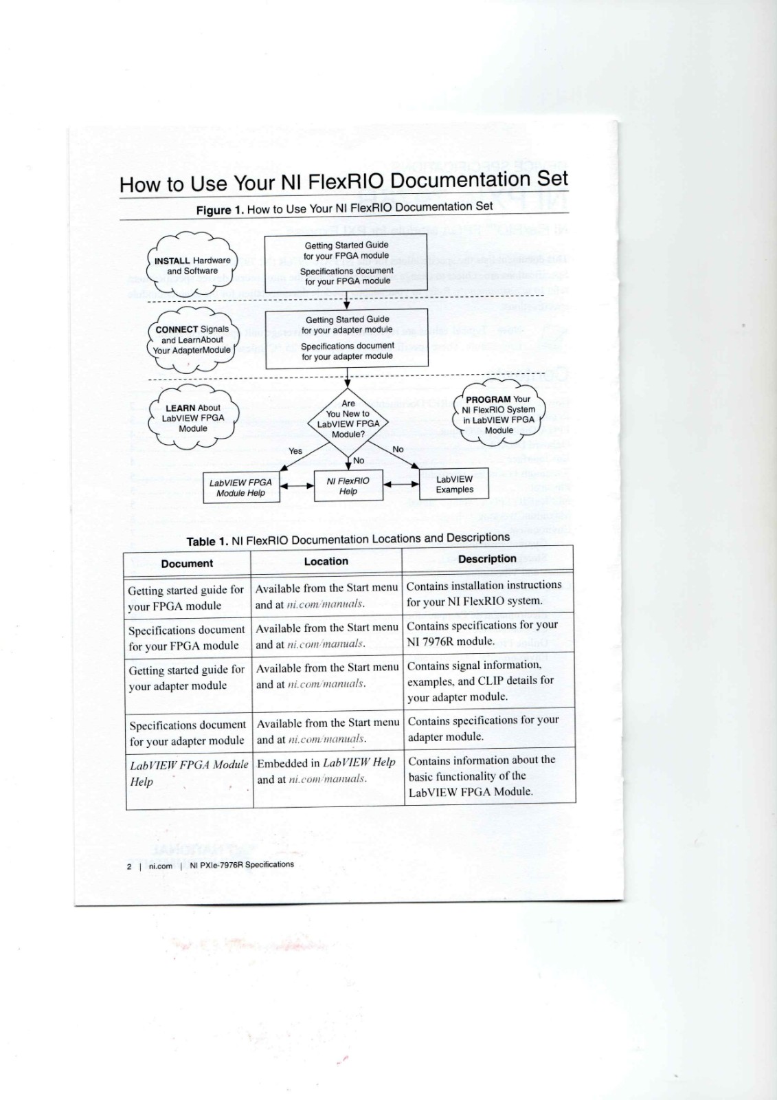 NI PXIE-7976R Datasheet