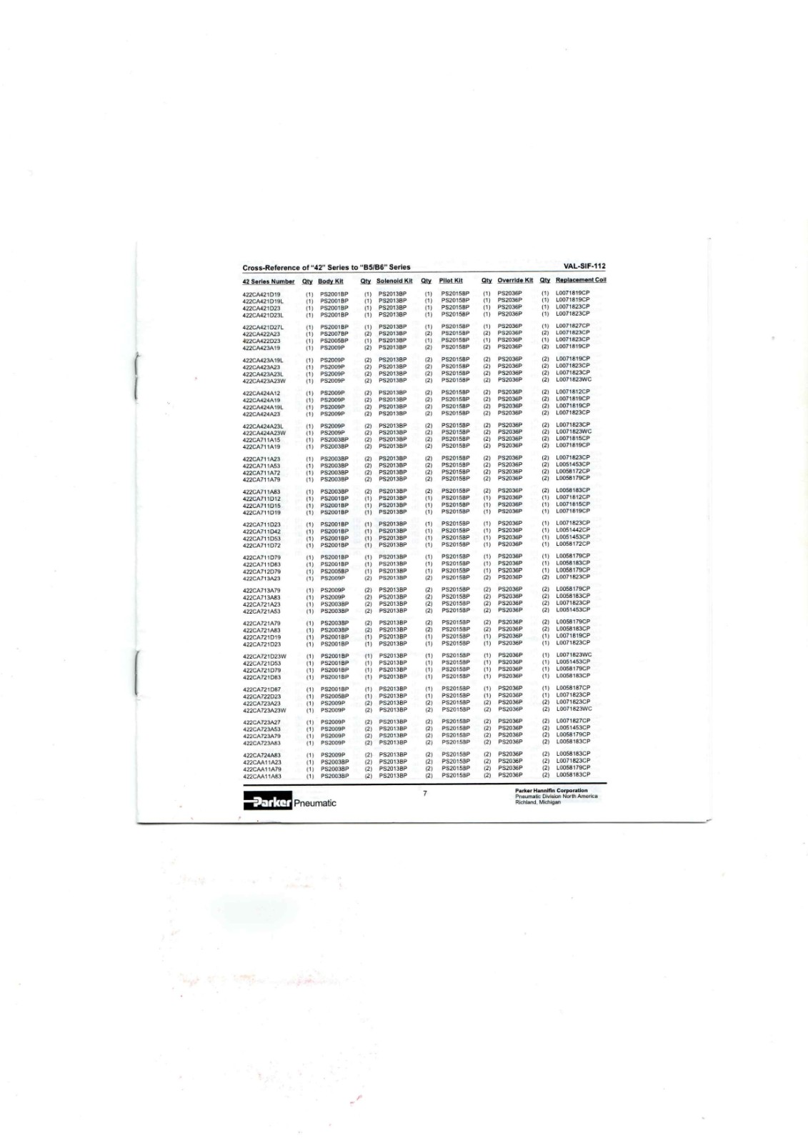 Parker VAL-SIF-112 Datasheet