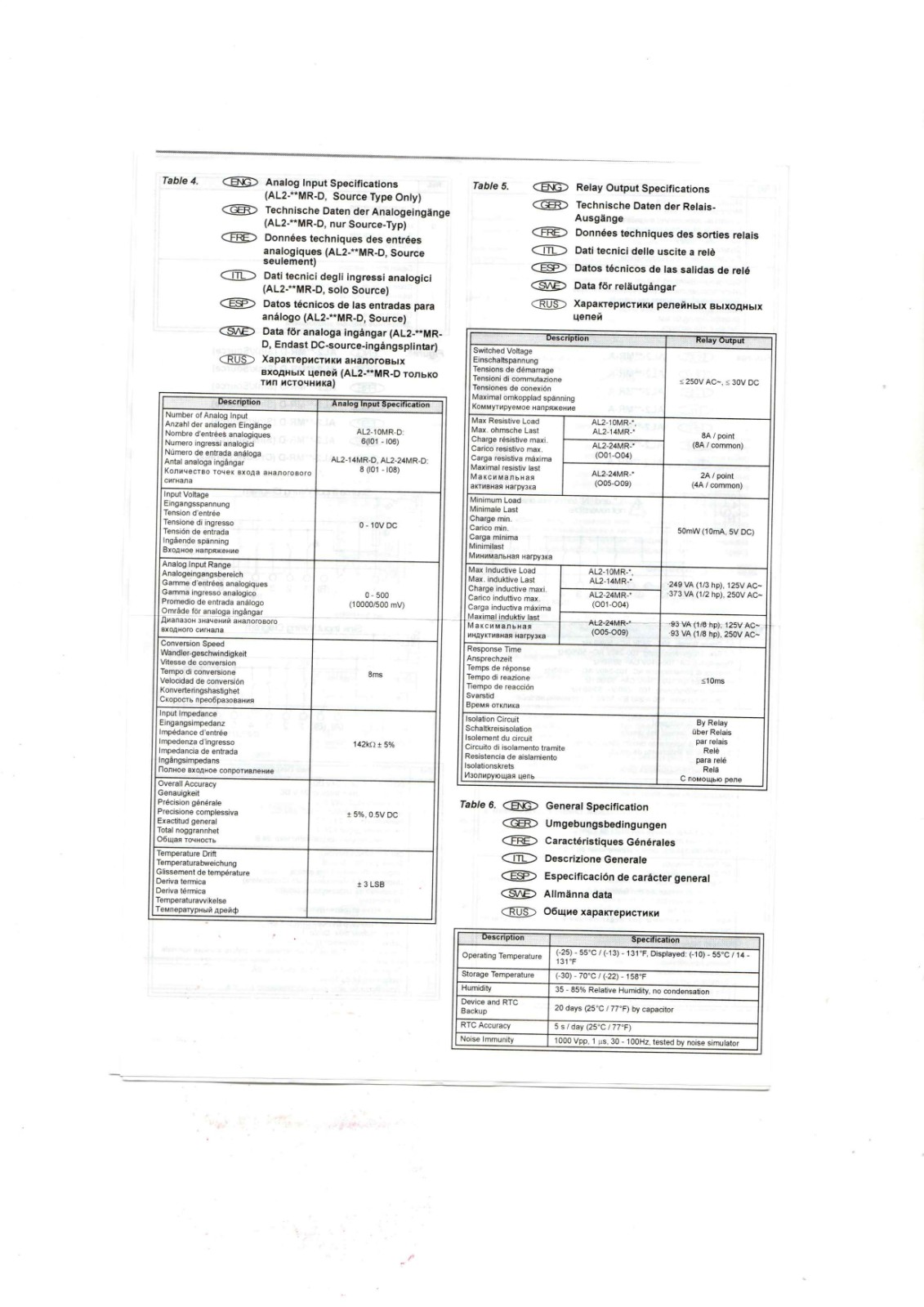 Mitsubishi AL2-14MR-A data sheet