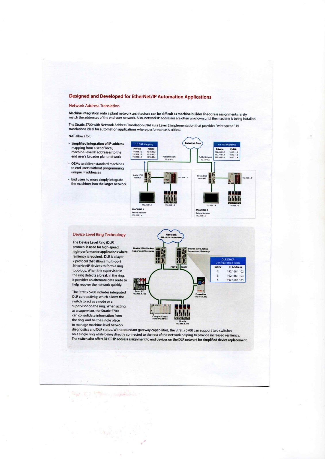 A-B 1783-BMS4S2SGL, 1783-BMS06SL Datasheet