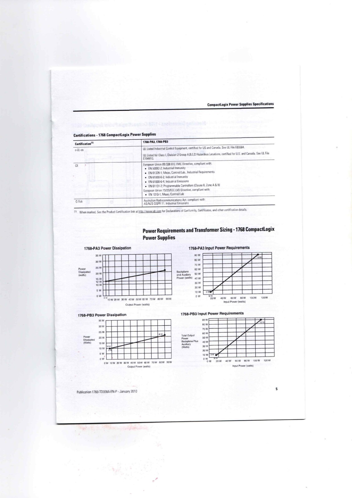 A-B 1768-PA3, 1768-PB3, 1769-PA2, 1769-PB2, 1769-PA4, 1769-PB4 Data Sheet