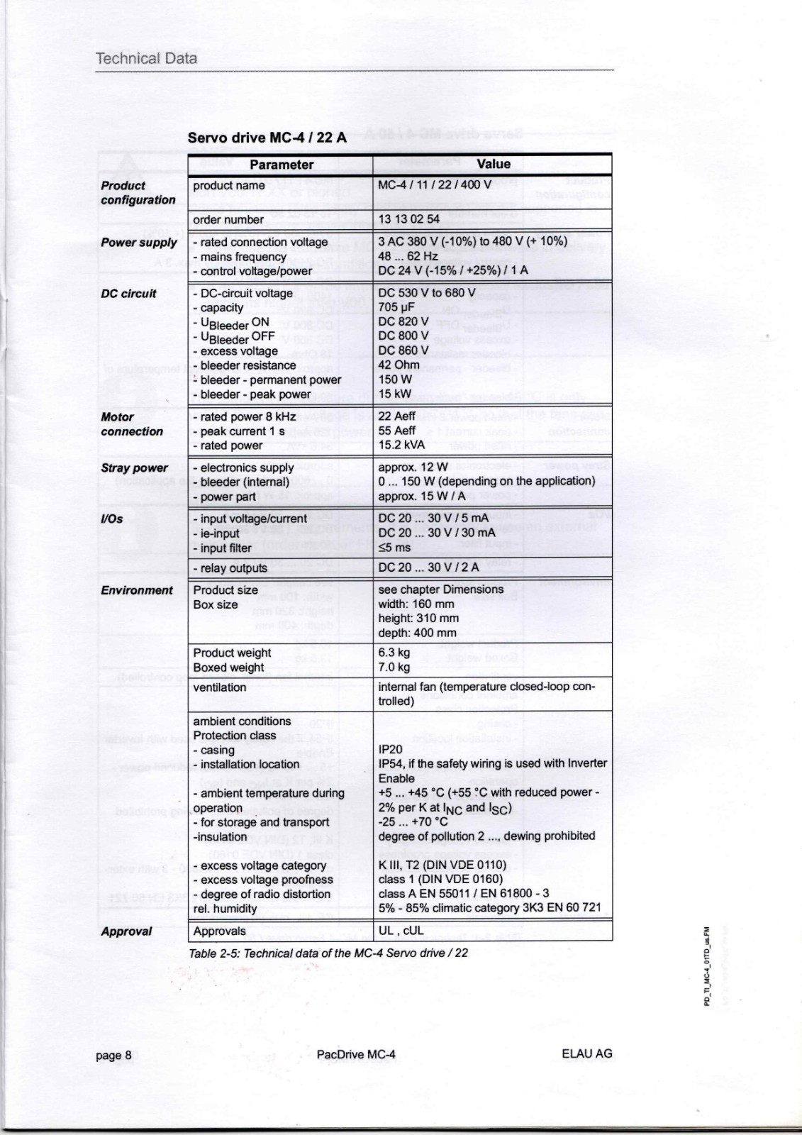 ELAU MC-4 Data Sheet