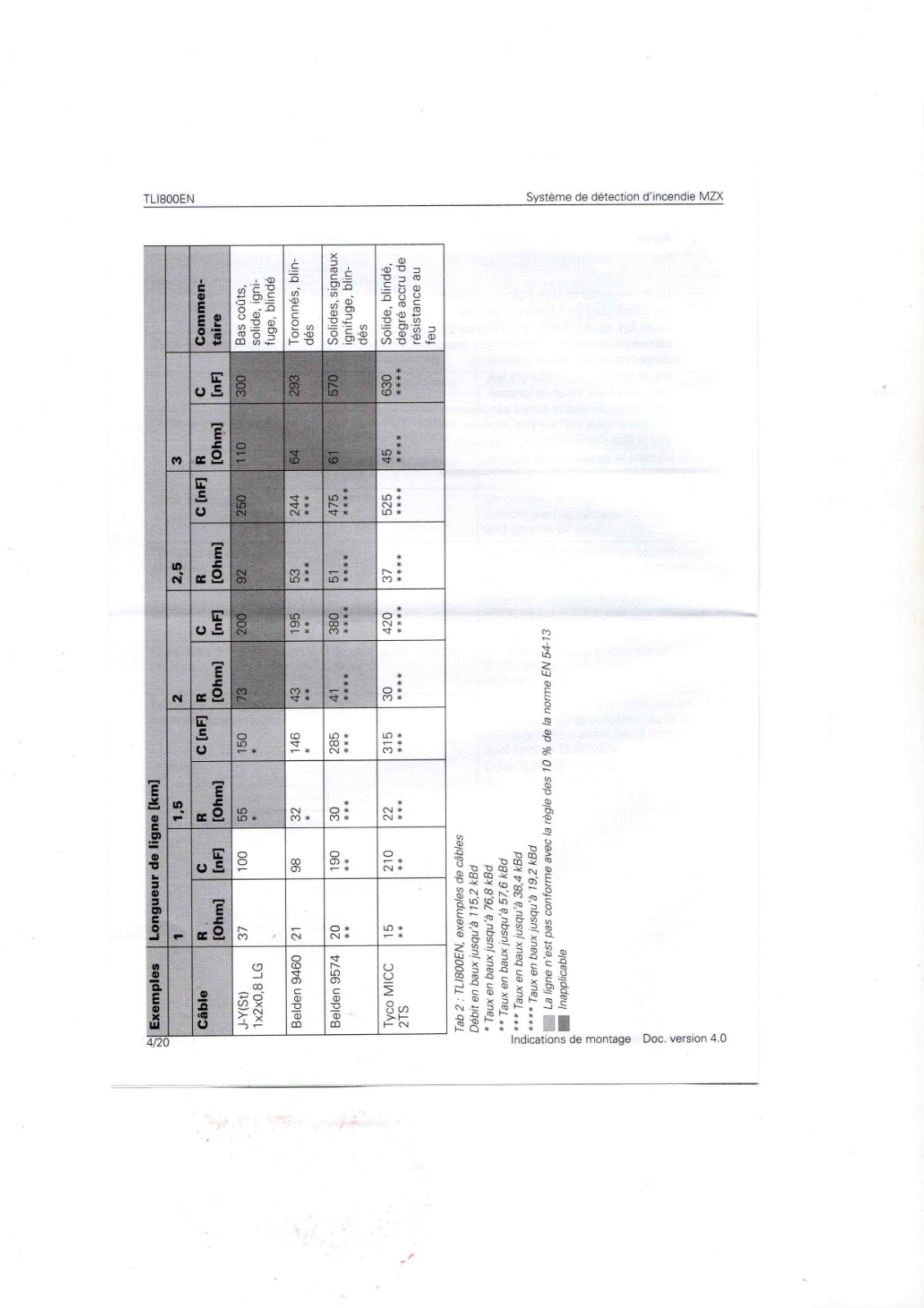 TYCO TLI800EN Datasheet