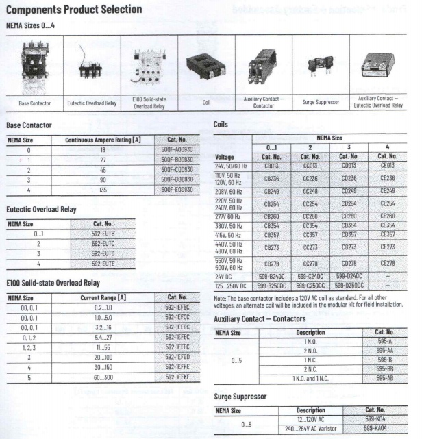 A-B 509-FOD, 509-DOB Data Sheet