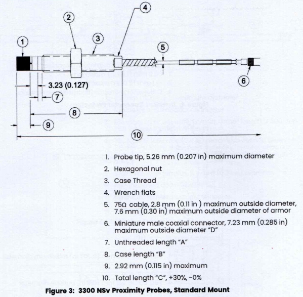 Bently 990-05-50-01-00 Data Sheet