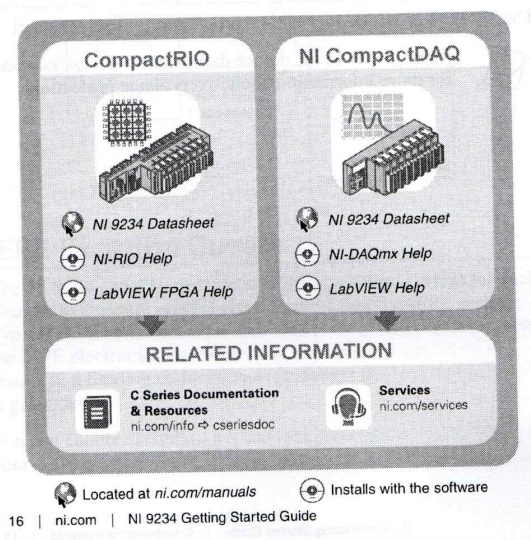 NI 9234 Datasheet